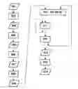 Fig. 01 - Method for determining inhomogeneity in animal tissue and equipment to implement it