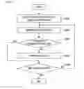Fig. 07 - Ultrasonography apparatus and ultrasonography method