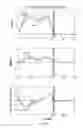 Fig. 28 - MOBILE GAIT FORCE AND MOTION ANALYSIS SYSTEM