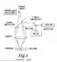 Fig. 02 - Advanced methods and systems for treating cell proliferation disorders