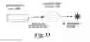 Fig. 32 - Advanced methods and systems for treating cell proliferation disorders