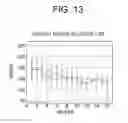 Fig. 12 - Systems, devices, and methods for alleviating glucotoxicity and restoring pancreatic beta-cell function in advanced diabetes mellitus