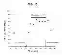 Fig. 10 - Electrical treatment of bronchial constriction