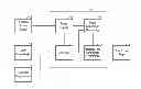 Fig. 01 - Arbitrary waveform generator and neural stimulation application