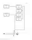 Fig. 01 - System and method for double rotation optimization