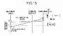 Fig. 08 - Control system of a vehicle