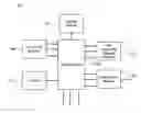 Fig. 01 - Automatic control of a refuse front end loader