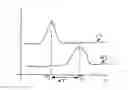 Fig. 01 - ENGINE DIAGNOSTIC WITH EXHAUST GAS SAMPLING DELAY