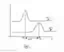 Fig. 02 - ENGINE DIAGNOSTIC WITH EXHAUST GAS SAMPLING DELAY