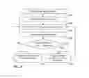 Fig. 20 - SYSTEM AND METHODS FOR RISK MANAGEMENT ANALYSIS OF A PRESSURE SENSING SYSTEM