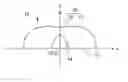 Fig. 01 - METHOD FOR DESIGNING LENS