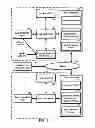 Fig. 02 - System and method for providing network coordinated conversational services