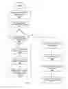 Fig. 07 - Interactive user interface for an intelligent assistant