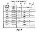 Fig. 08 - ANALYSIS SYSTEM AND HEALTH BUSINESS SUPPORT METHOD