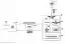 Fig. 01 - Selecting a Subset of Transit Trips Based on Time and Duration
