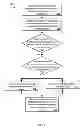 Fig. 08 - IMPLICITLY LINKING ACCESS POLICIES USING GROUP NAMES