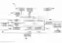 Fig. 01 - SYSTEM AND METHOD FOR PROVIDING A DOCUMENTARY AUDIT TRAIL IN COMPLYING WITH GOVERNMENT REGULATIONS