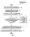 Fig. 03 - ANALYTICS BASED SERVICE CATALOG MANAGEMENT