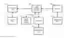 Fig. 01 - DIGITAL EXCHANGE SERVING AS AN INTEGRATED, CONTINUOUS SPONSORSHIP AND PROMOTION SYSTEM FOR COMMUNITY BUSINESSES, ORGANIZATIONS, AND SCHOOLS