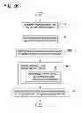 Fig. 05 - SYSTEM AND METHOD FOR TRANSACTING PURCHASES WITH A CASH VENDOR USING POINTS AND A VIRTUAL CREDIT CARD