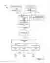 Fig. 02 - System and methods for using a revenue value index to score impressions for users for advertisement placement