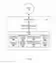 Fig. 07 - Tiered key communication system and method in support of controlled vendor message processing