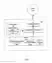 Fig. 08 - Tiered key communication system and method in support of controlled vendor message processing