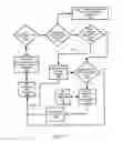 Fig. 22 - Tiered key communication system and method in support of controlled vendor message processing