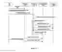 Fig. 07 - System and Methods for Managing Content in Pre-Existing Mobile Applications