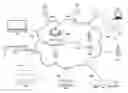 Fig. 01 - Methods, devices and systems for providing mobile advertising and on-demand information to user communication devices