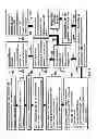 Fig. 04 - System and method for consumer-based storing, retrieving and transmitting of promotional content to other consumers