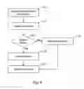 Fig. 09 - METHOD AND SYSTEM FOR TARGETED CONTENT PLACEMENT