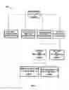 Fig. 04 - METHOD AND APPARATUS FOR TARGETING BEST CUSTOMERS BASED ON SPEND CAPACITY