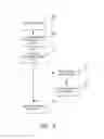 Fig. 10 - CROSS-PROMOTION API