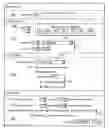 Fig. 01 - Managing interactive communications campaigns