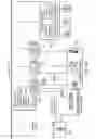 Fig. 04 - Managing interactive communications campaigns