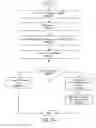 Fig. 04 - Method and system for presence based mobile payment