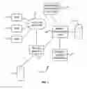 Fig. 03 - Money transfer system and method