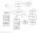 Fig. 01 - METHOD AND APPARATUS FOR GROUP SHOPPING