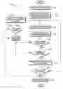Fig. 01 - Automated guidance for selecting components of an it solution