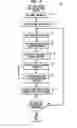 Fig. 07 - Gift Card Registry System