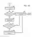 Fig. 06 - Time tracking system and method of use
