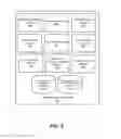 Fig. 06 - Role based modular remittances in a modular learning system