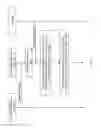 Fig. 14 - CENTRALIZED ENTITLEMENTS