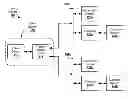 Fig. 01 - Distributed server side device architecture