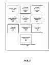 Fig. 06 - Funding transactions in a modular learning system