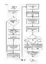 Fig. 07 - Funding transactions in a modular learning system