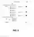 Fig. 07 - Universal Application and Reactive Communication