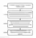 Fig. 01 - Call transfers for web-delivered calls