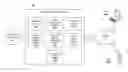 Fig. 01 - Publishing Personalized Documents on a Secondary Market
